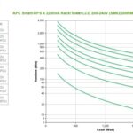 APC Smart-UPS X 2200VA Rack/Tower LCD 200-240V